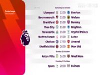 Ӣ ķvsлƶ (ͿԶ) 20231007